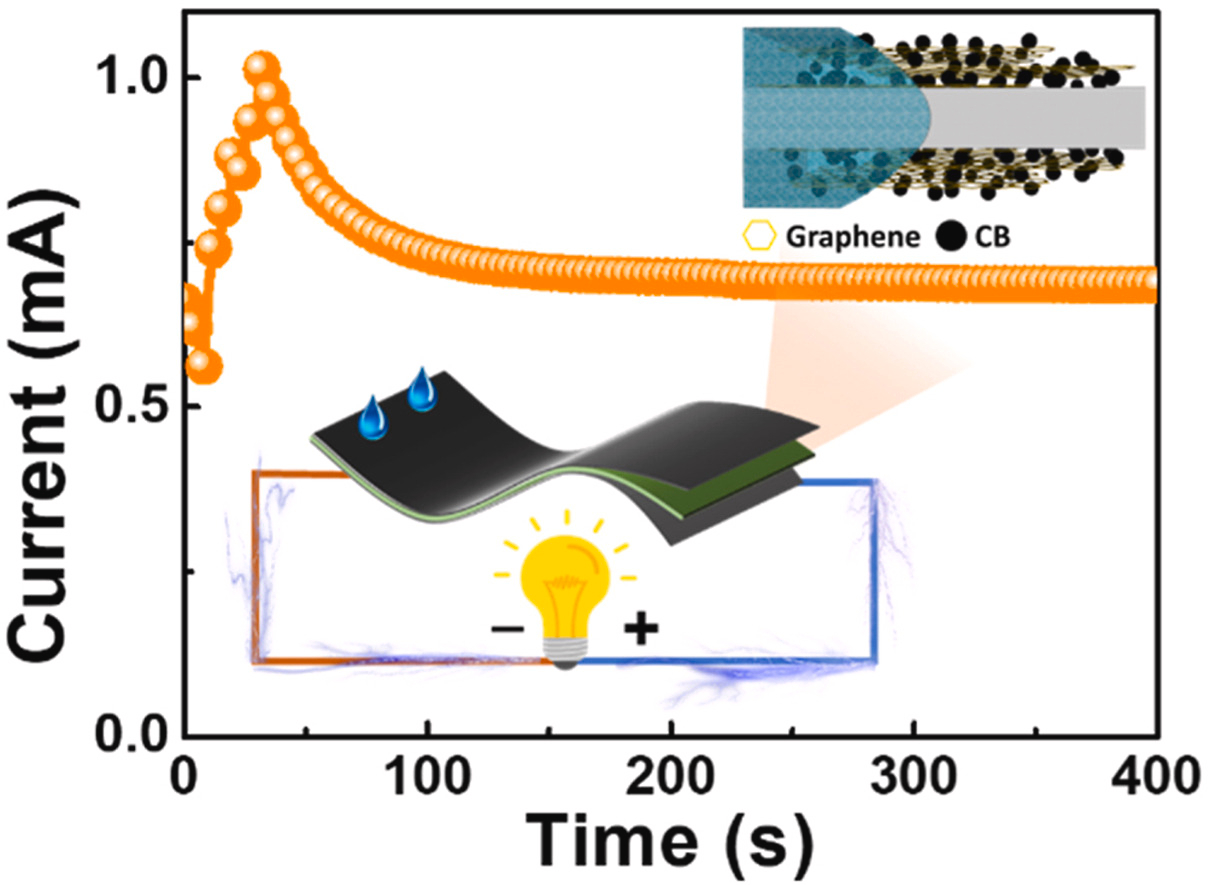 1-s2.0-S1385894722047234-ga1_lrg