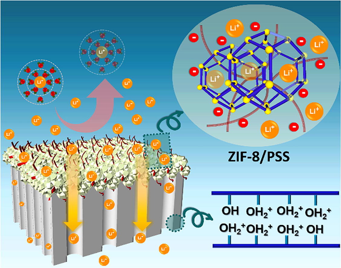 1-s2.0-S1385894722047234-ga1_lrg