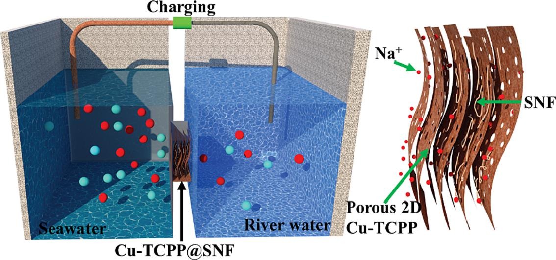 1-s2.0-S1385894724011343-ga1_lrg