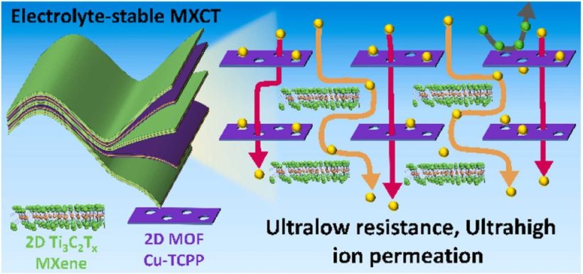1-s2.0-S2211285524006724-ga1_lrg